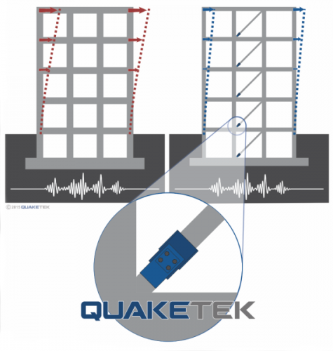 استفاده از میراگر اصطکاکی (دمپر اصطکاکی) در ساختمان تکان های ناشی از زلزله را کاهش می دهد